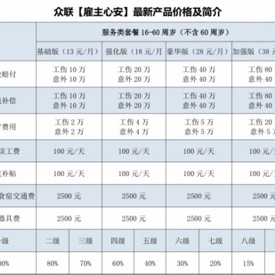 雇主责任险一年多少钱雇主责任险的赔付范围包括哪些