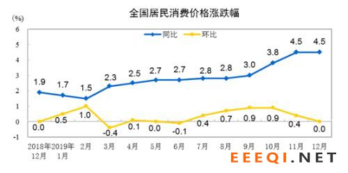猪肉不涨了!12月份猪肉价格环比回落5.6%,春节后还会降?降准降息啥时候来?