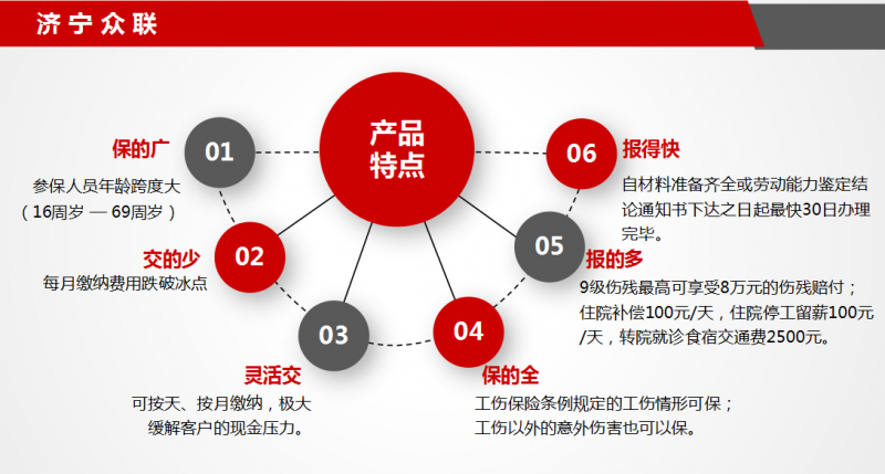 企业必备雇主责任险众联雇主心安