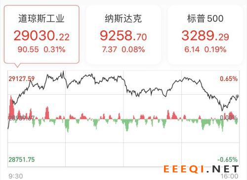 历史时刻!中美第一阶段经贸协议正式签署,涉及这些议题!刘鹤:中国开放大门必将越开越大!美股再创新高