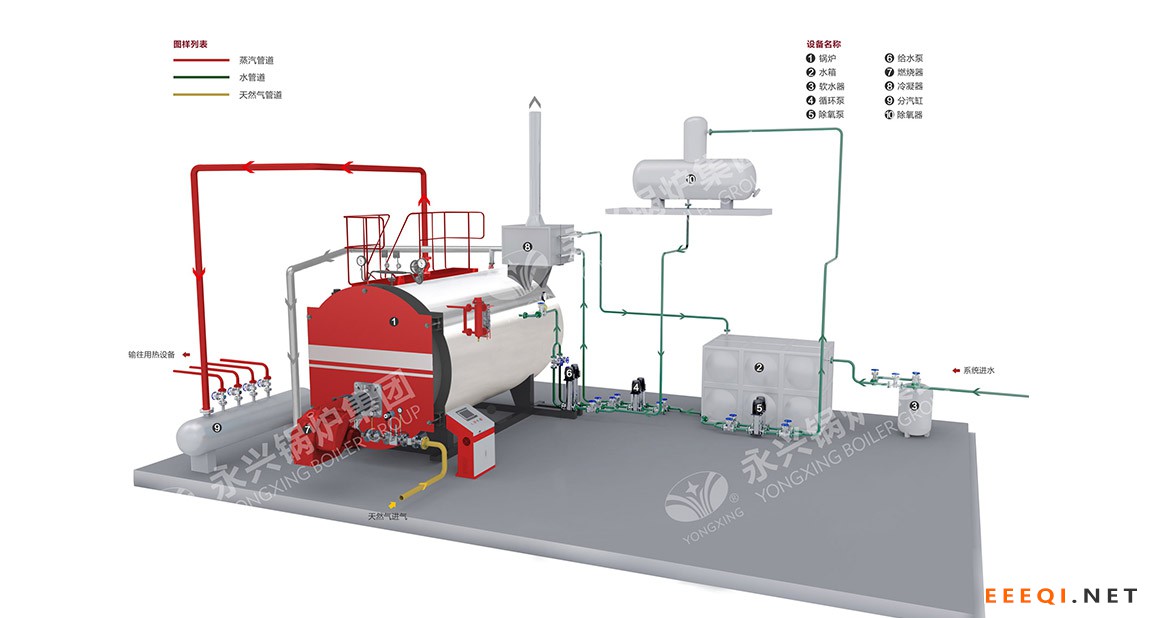 WNS型超低氮燃气锅炉系统图