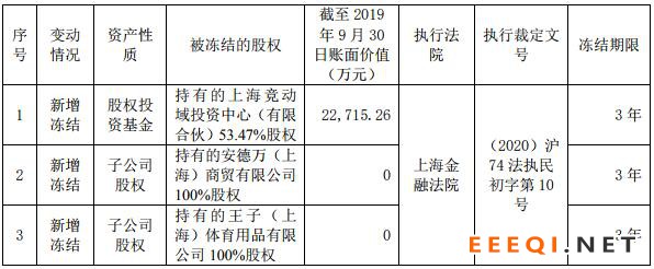 贵人鸟