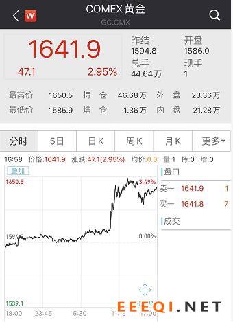 重磅!美联储紧急降息50个基点,美股“不给面子”暴跌近3%!全球“大放水”抗疫开启,A股成全球“避险