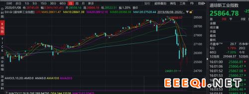 重磅！超级“黑天鹅”来袭，OPEC谈判破裂，沙特掀起原油价格战，中东股市已经崩盘，A股影响几何？