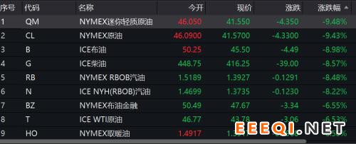 重磅！超级“黑天鹅”来袭，OPEC谈判破裂，沙特掀起原油价格战，中东股市已经崩盘，A股影响几何？