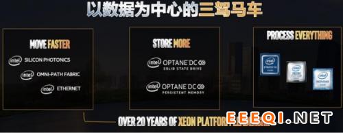 云计算步入下半场,英特尔这样解题