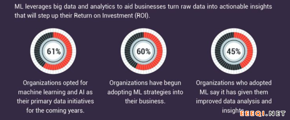 利用AI和ML实现无纸化作业和文档自动化