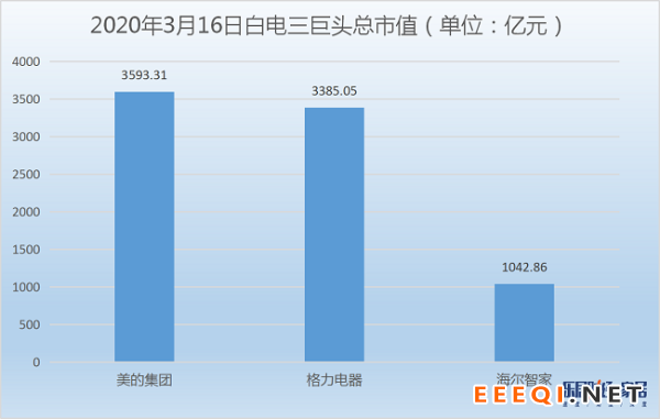 (数据来自雪球)