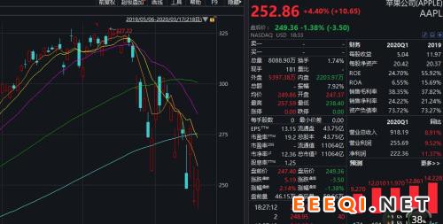 特朗普拼了!直接向美国人发钱、推出万亿美元刺激计划…美股大涨逾千点!著名球星杜兰特感染新冠病毒