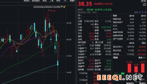 特朗普拼了!直接向美国人发钱、推出万亿美元刺激计划…美股大涨逾千点!著名球星杜兰特感染新冠病毒