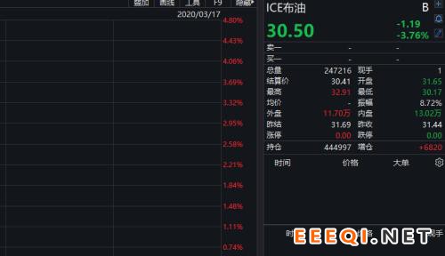 特朗普拼了!直接向美国人发钱、推出万亿美元刺激计划…美股大涨逾千点!著名球星杜兰特感染新冠病毒