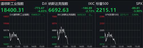 历史性时刻!美联储无限量供应美元,罕见推出8大重招!人民币资产嗨了,美元跳水,为何美股不给力?