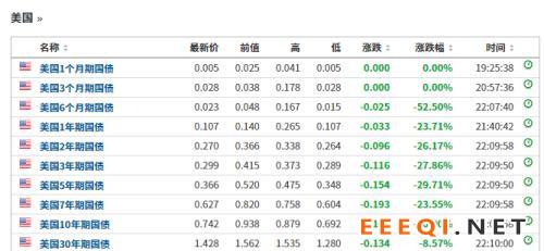 历史性时刻!美联储无限量供应美元,罕见推出8大重招!人民币资产嗨了,美元跳水,为何美股不给力?