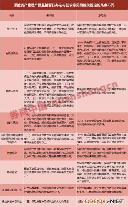 3万亿市场大变革!保险资管新规重磅出炉,个人也可