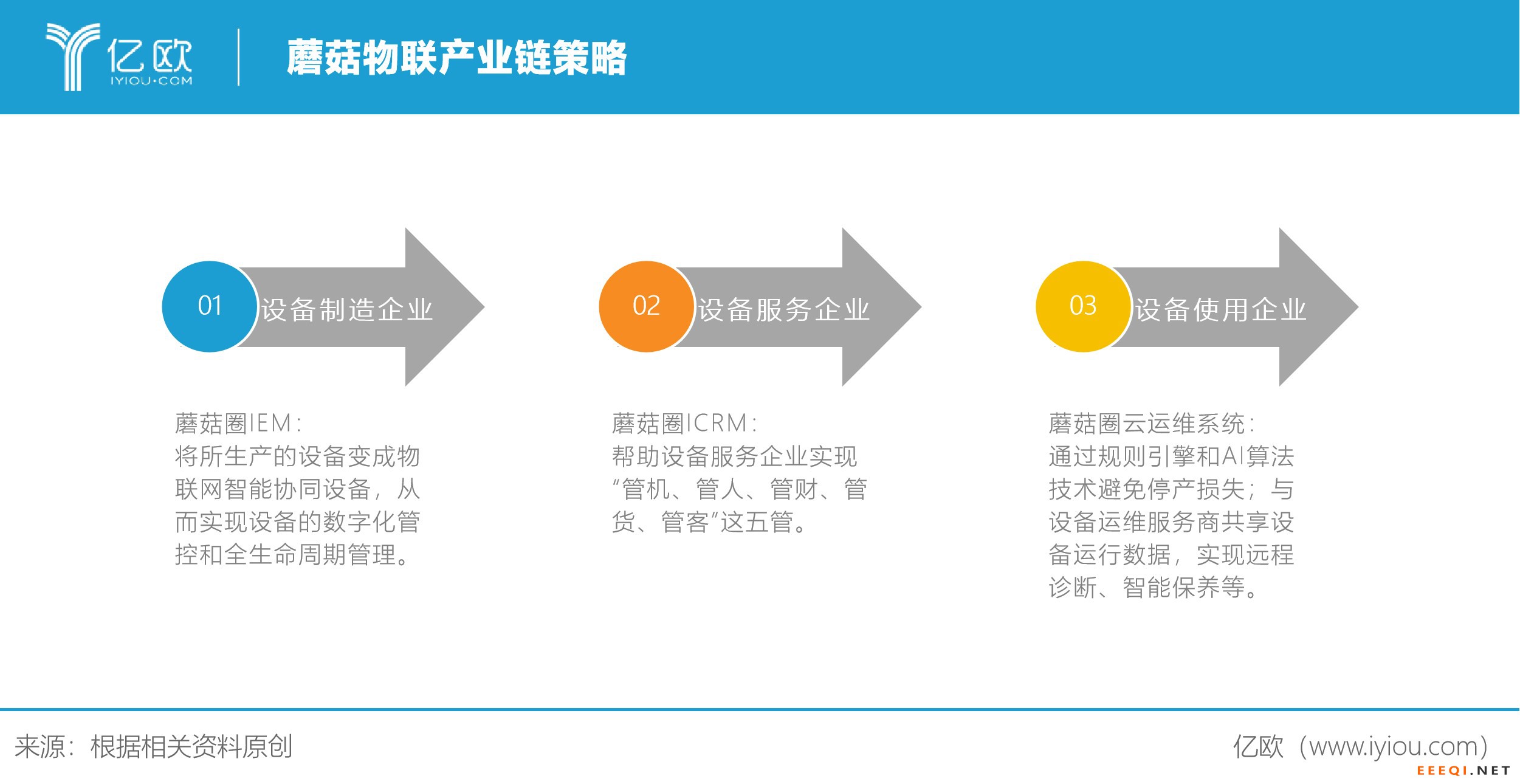 新基建为设备智能管理引路