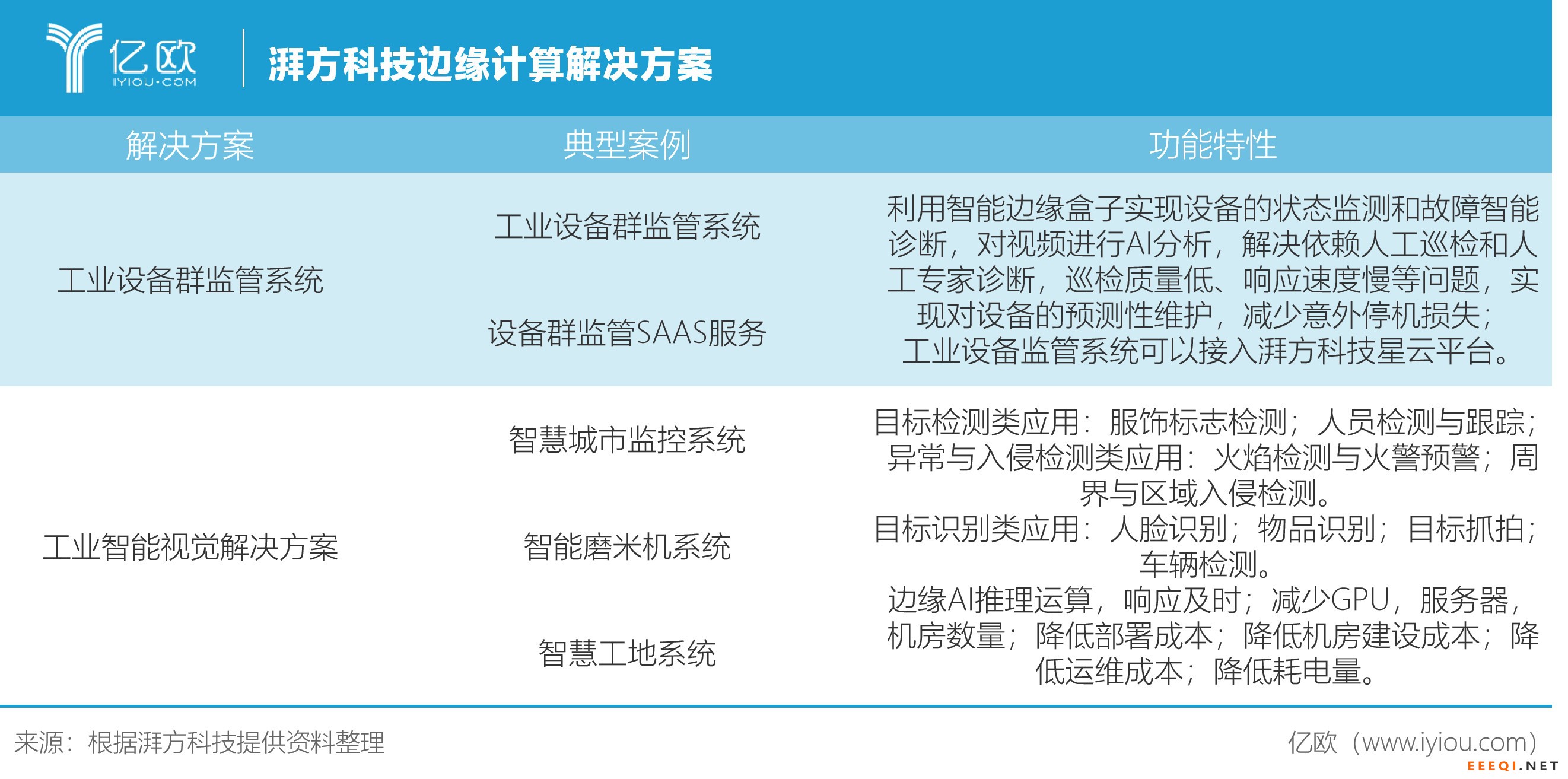 湃方科技边缘计算解决方案