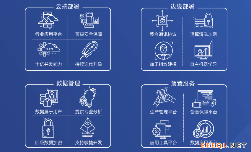 新基建为设备智能管理引路