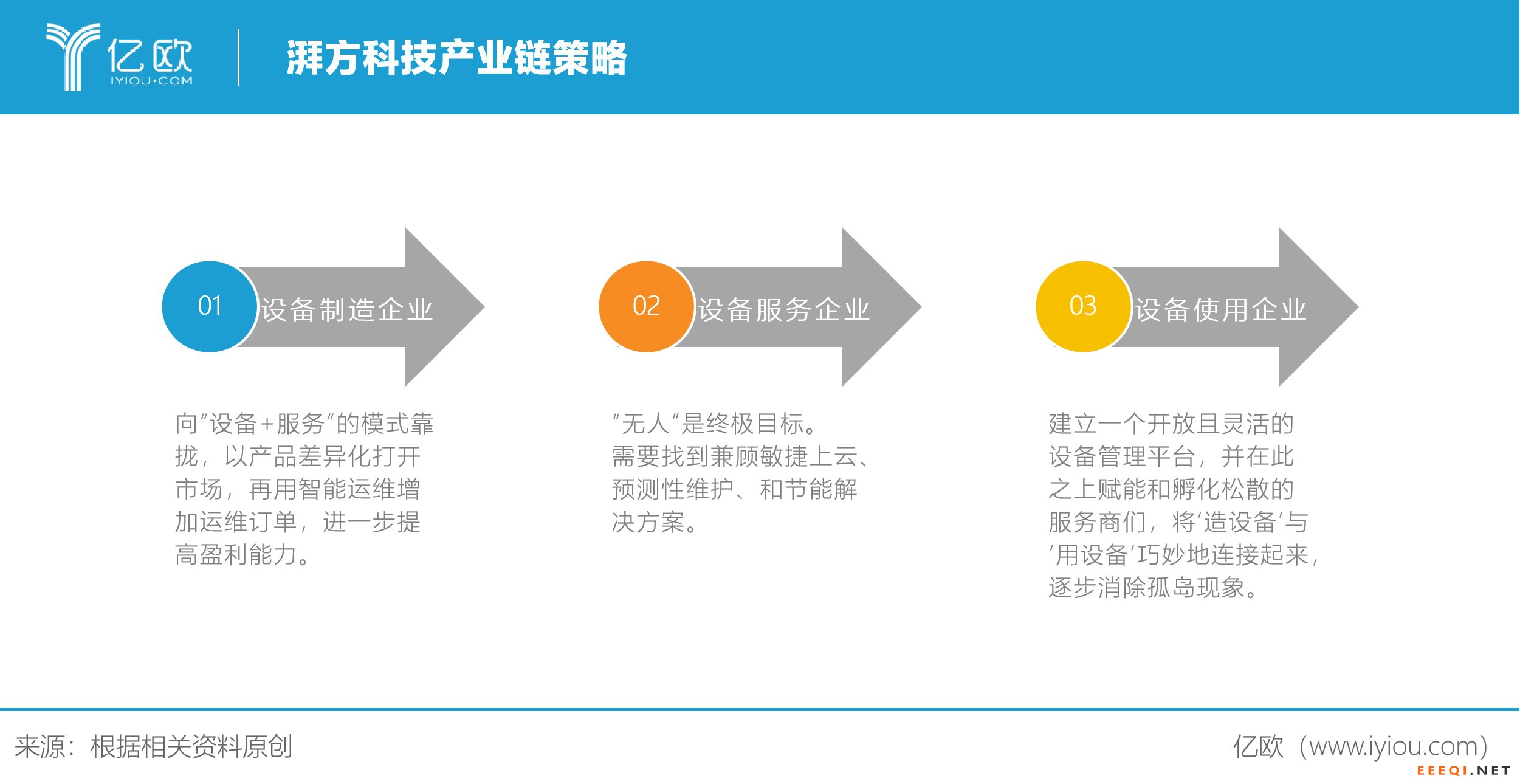 新基建为设备智能管理引路
