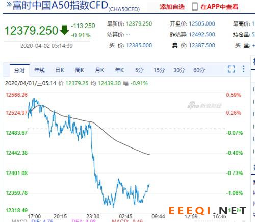 全球确诊病例逼近百万!道指重挫近千点,特朗普:损失或超世界大战,接下来两周非常痛苦!
