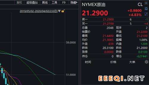全球确诊病例逼近百万!道指重挫近千点,特朗普:损失或超世界大战,接下来两周非常痛苦!