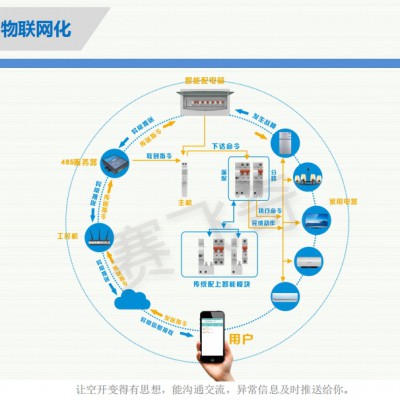 智慧用电监控平台 智慧用电火灾监控系统 智慧电气防火预警系统