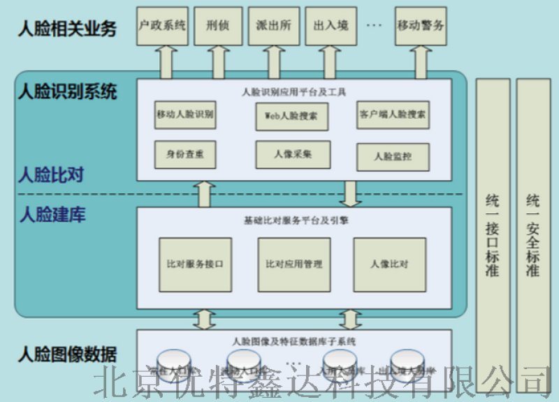 （山西省）能耗在线监测平台（系统）
