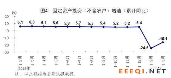 固投