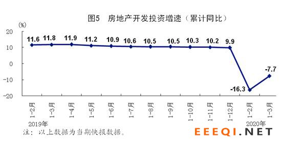 房地产