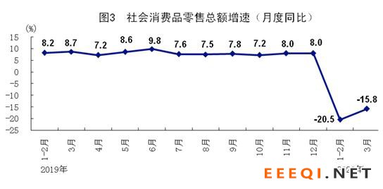 消费