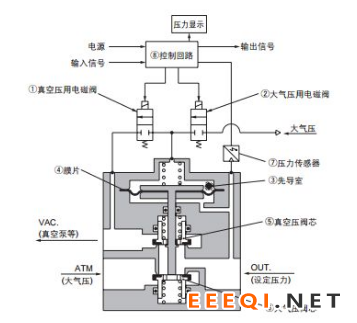 热导式气体传感器用于真空阀门真空度检测