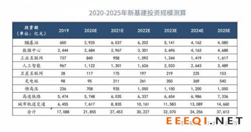 国常会再提新基建,推动产业和消费升级!哪些行业会迎利好?