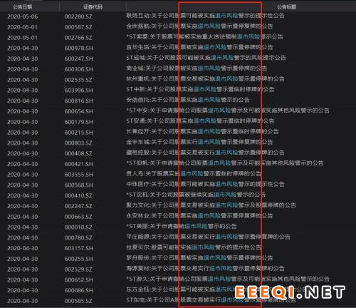 168万股民无眠!逾30股突发退市警报,更有这两家公司,连年报都出不来!