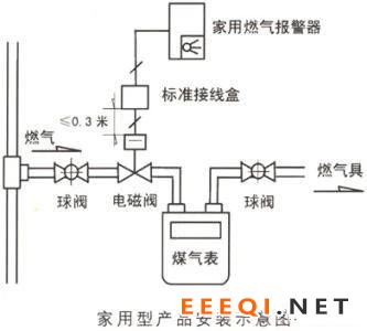 家用燃气报警器在燃气安全中的重要作用
