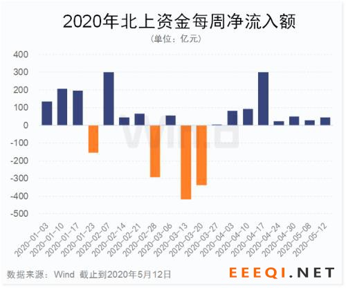 这些股民要笑了!刚刚宣布,MSCI中国A股在岸指数增加成份股61只!B股大跌A股反强,外资在干什么?