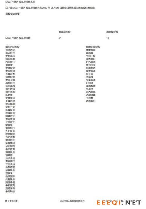 这些股民要笑了!刚刚宣布,MSCI中国A股在岸指数增加成份股61只!B股大跌A股反强,外资在干什么?