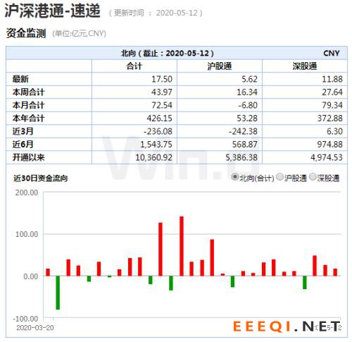 这些股民要笑了!刚刚宣布,MSCI中国A股在岸指数增加成份股61只!B股大跌A股反强,外资在干什么?