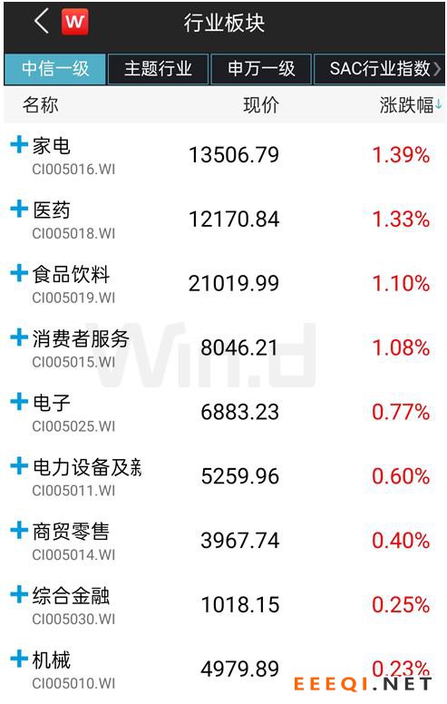 这些股民要笑了!刚刚宣布,MSCI中国A股在岸指数增加成份股61只!B股大跌A股反强,外资在干什么?