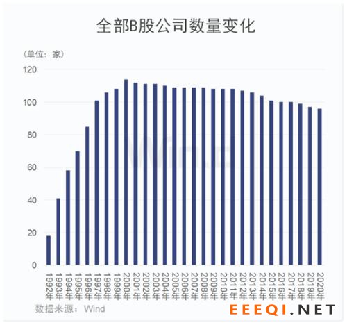 这些股民要笑了!刚刚宣布,MSCI中国A股在岸指数增加成份股61只!B股大跌A股反强,外资在干什么?