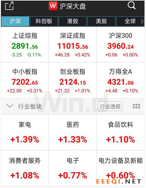 这些股民要笑了!刚刚宣布,MSCI中国A股在岸指数增加成份股61只!B股大跌A股反强,外资在干什么?