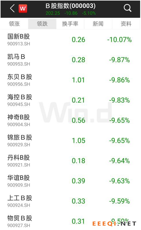 这些股民要笑了!刚刚宣布,MSCI中国A股在岸指数增加成份股61只!B股大跌A股反强,外资在干什么?