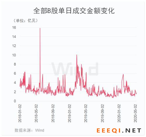 这些股民要笑了!刚刚宣布,MSCI中国A股在岸指数增加成份股61只!B股大跌A股反强,外资在干什么?