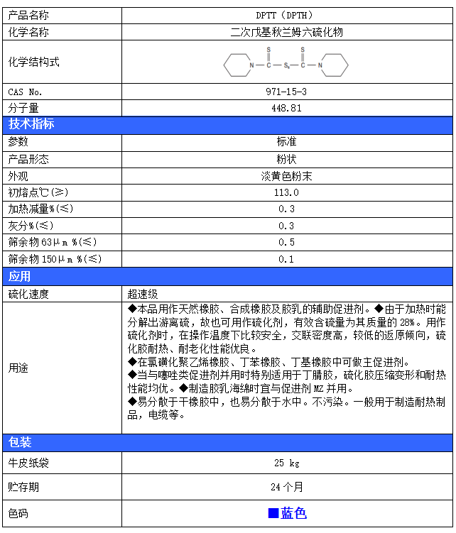 酸碱法系列M(MBT), DM(MBTS),
 
MZ(ZMBT), CZ(CBS)，TT(TMTD), TS(TMTM),TRA(DPTT). ZDC(ZDEC，EZ),PZ(ZDMC),BZ(ZDBC),ZBEC(ZBDC), Na-22(ETU), DETU,DPTU(CA),D(DPG),橡胶防老剂

 

MB(MBI),4010na(IPPD), 丁（D，PBN），4020(6PPD).3010 抗氧剂2246， 防焦剂PVI(CTP)等，绿色环保型助剂