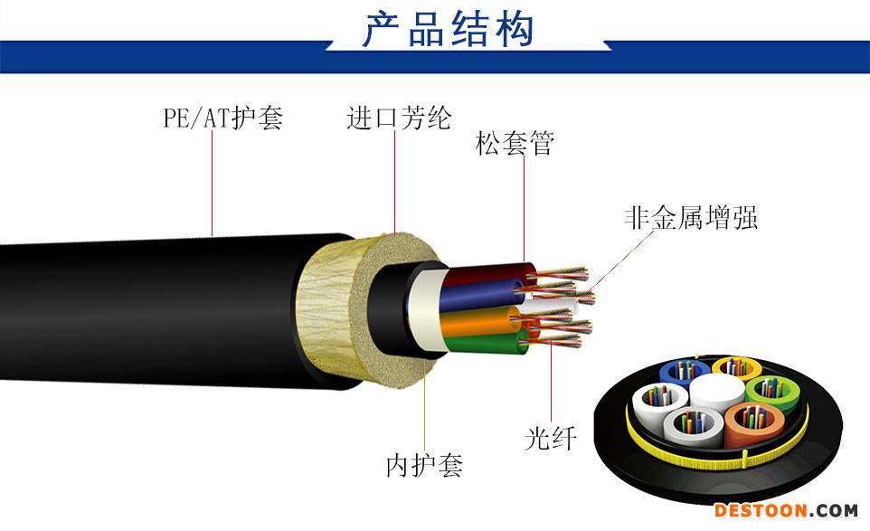 adss结构