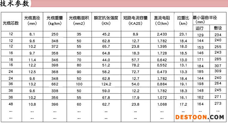 技术参数