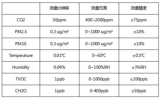 TVOC空气质量检测仪图3
