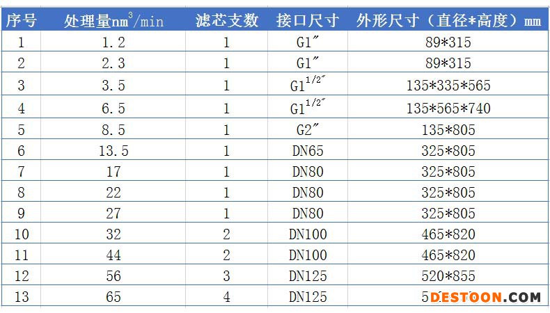 中心供氧系统详情_01