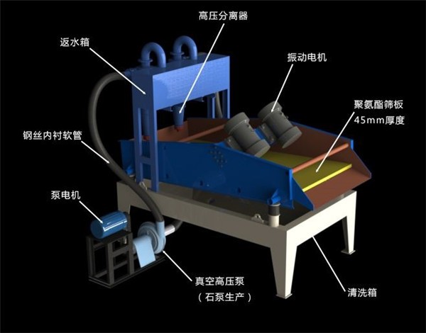 江苏直线脱水筛，南通砂石厂细沙回收尾矿脱水筛