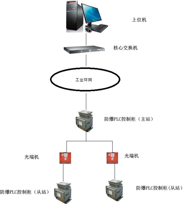 运输子系统图1