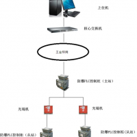 运输子系统