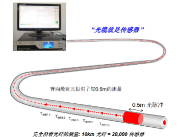 仓储货架安全在线监测系统TMP-ANG-S002图4